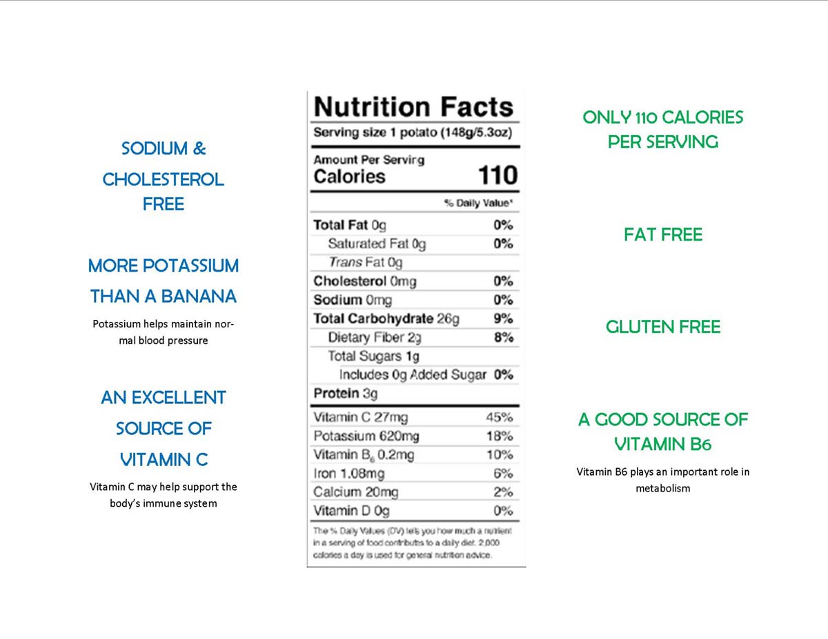 Detailed Nutritional Facts Of Colorado Potatoes From San Luis Valley 